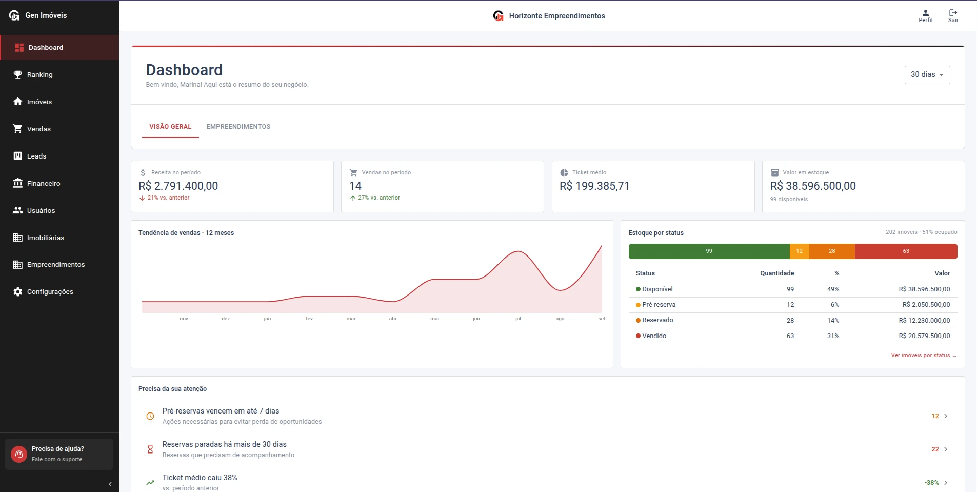 Dashboard do Gen Imóveis