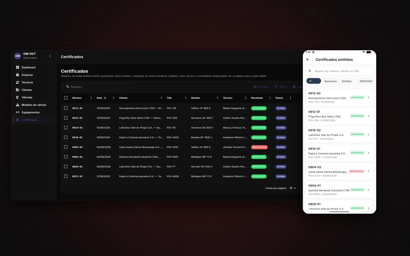 Painel do DW OVT com a lista de certificados de ensaio