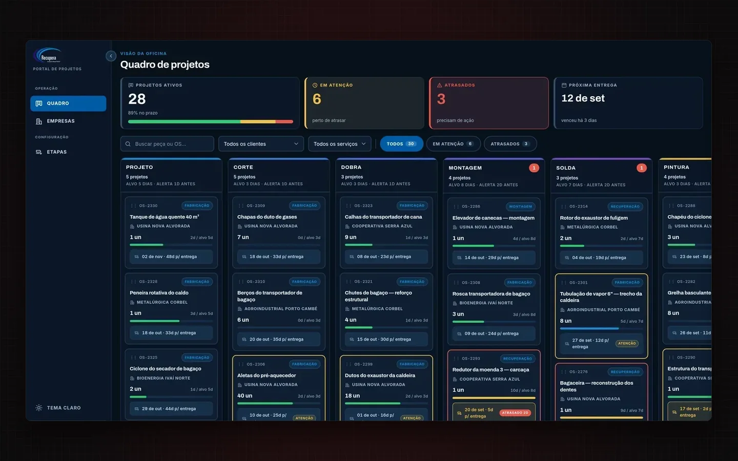 Quadro kanban da oficina, com as ordens de serviço distribuídas por etapa